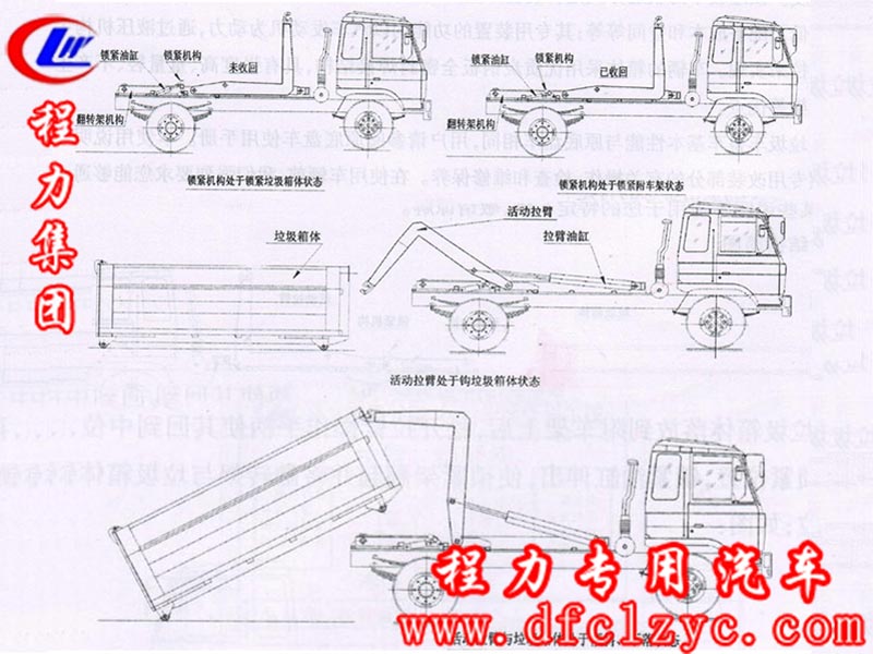 湖北程力專用汽車股份有限公司勾臂垃圾車操作說明步驟圖